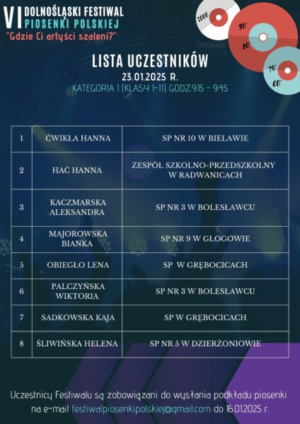 Uczestnicy zakwalifikowani do konkursu