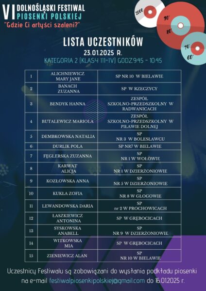 Uczestnicy zakwalifikowani do konkursu