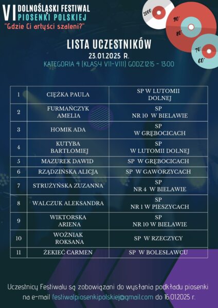 Uczestnicy zakwalifikowani do konkursu